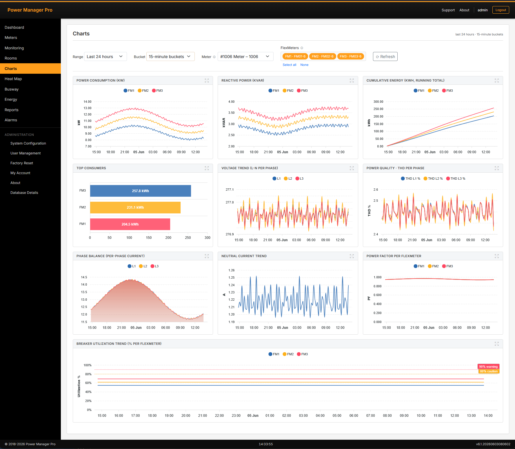 Charting and visualization