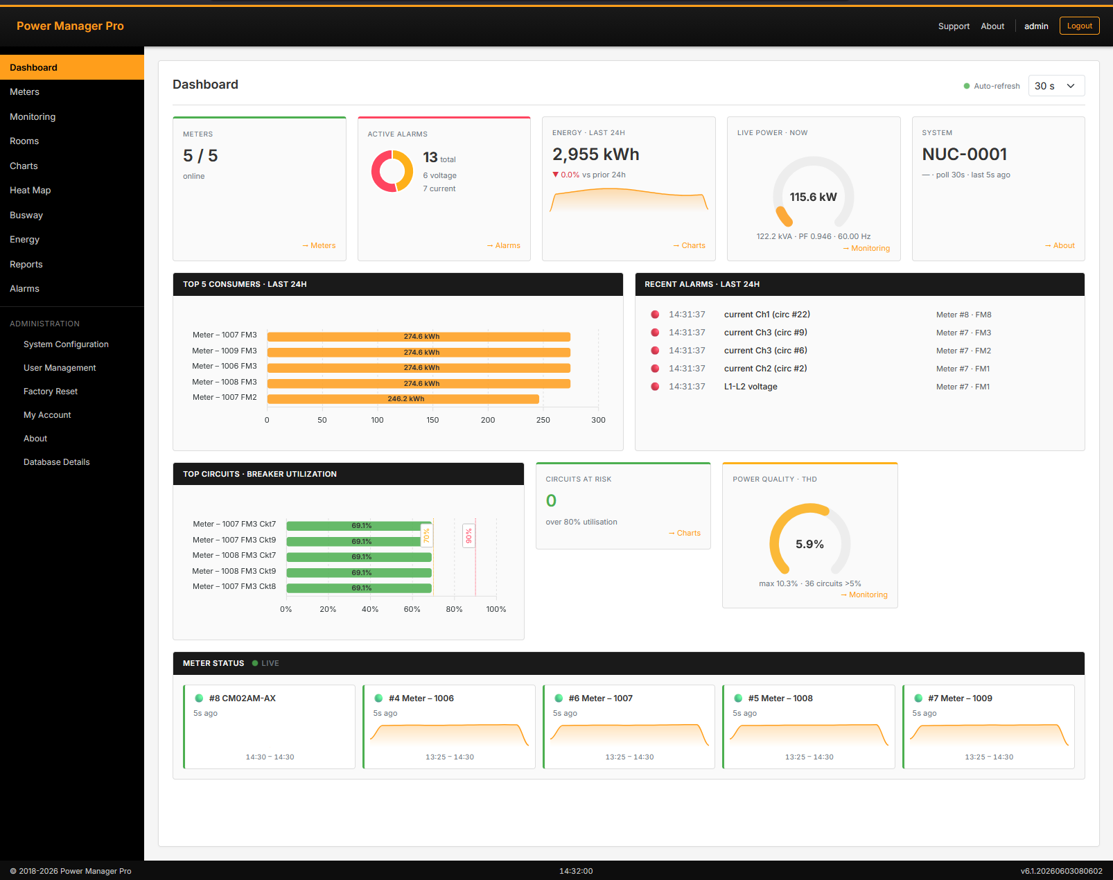 Power Manager Pro centralized dashboard showing live facility power status, KPIs and alarms
