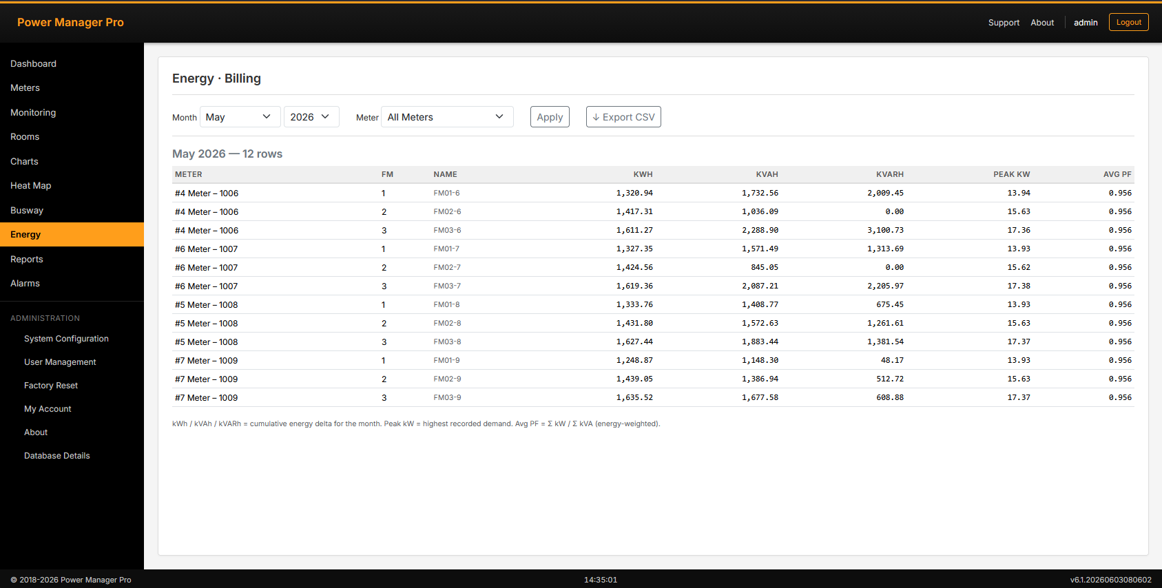 Energy and billing summary table
