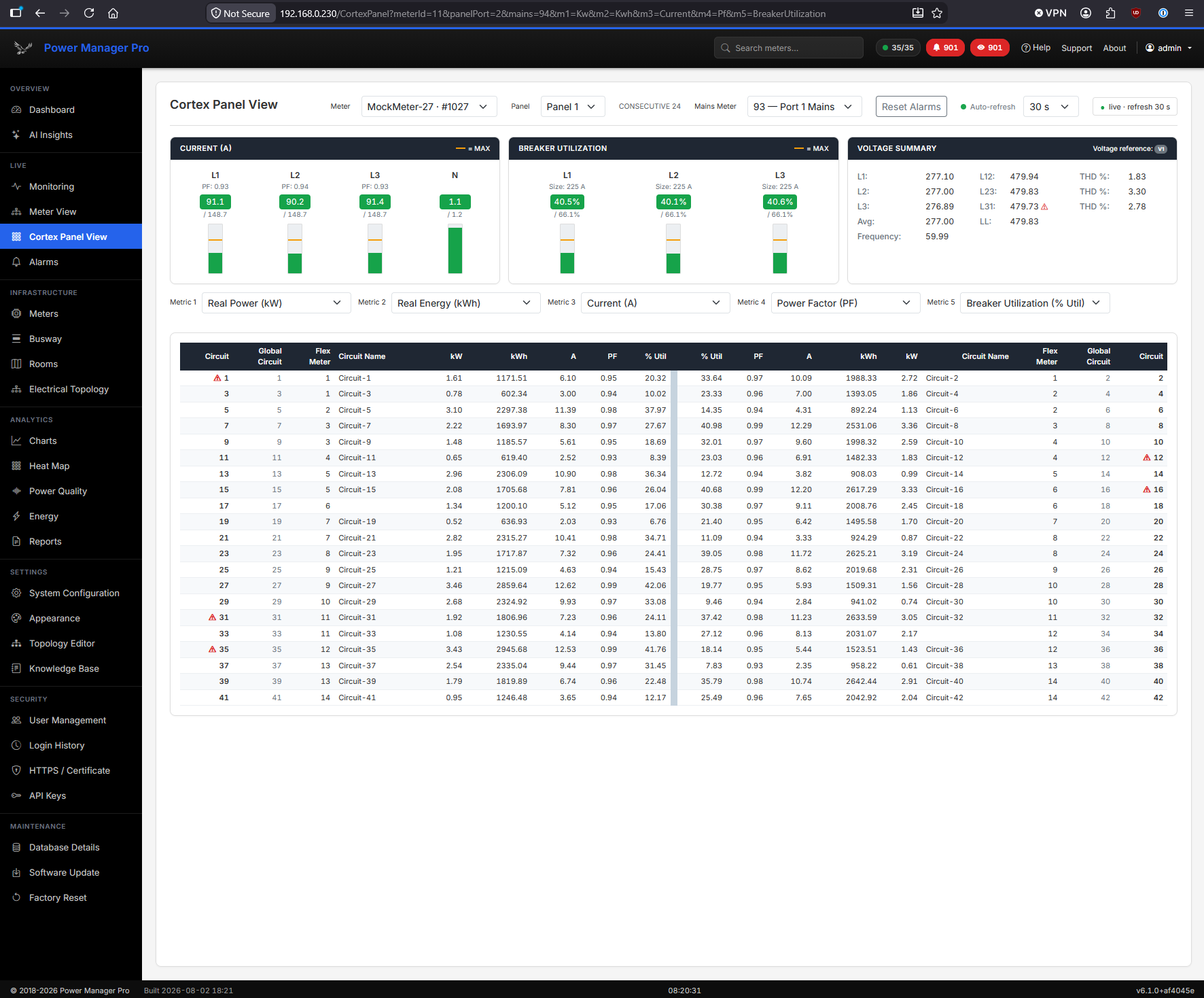 Panel Board