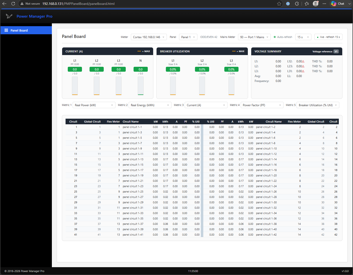 Power Manager Pro Lite Edition — a single Panel Board view showing current, breaker utilization, voltage summary, and per-circuit metrics